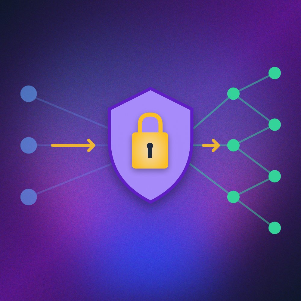 Permission Systems that Scale