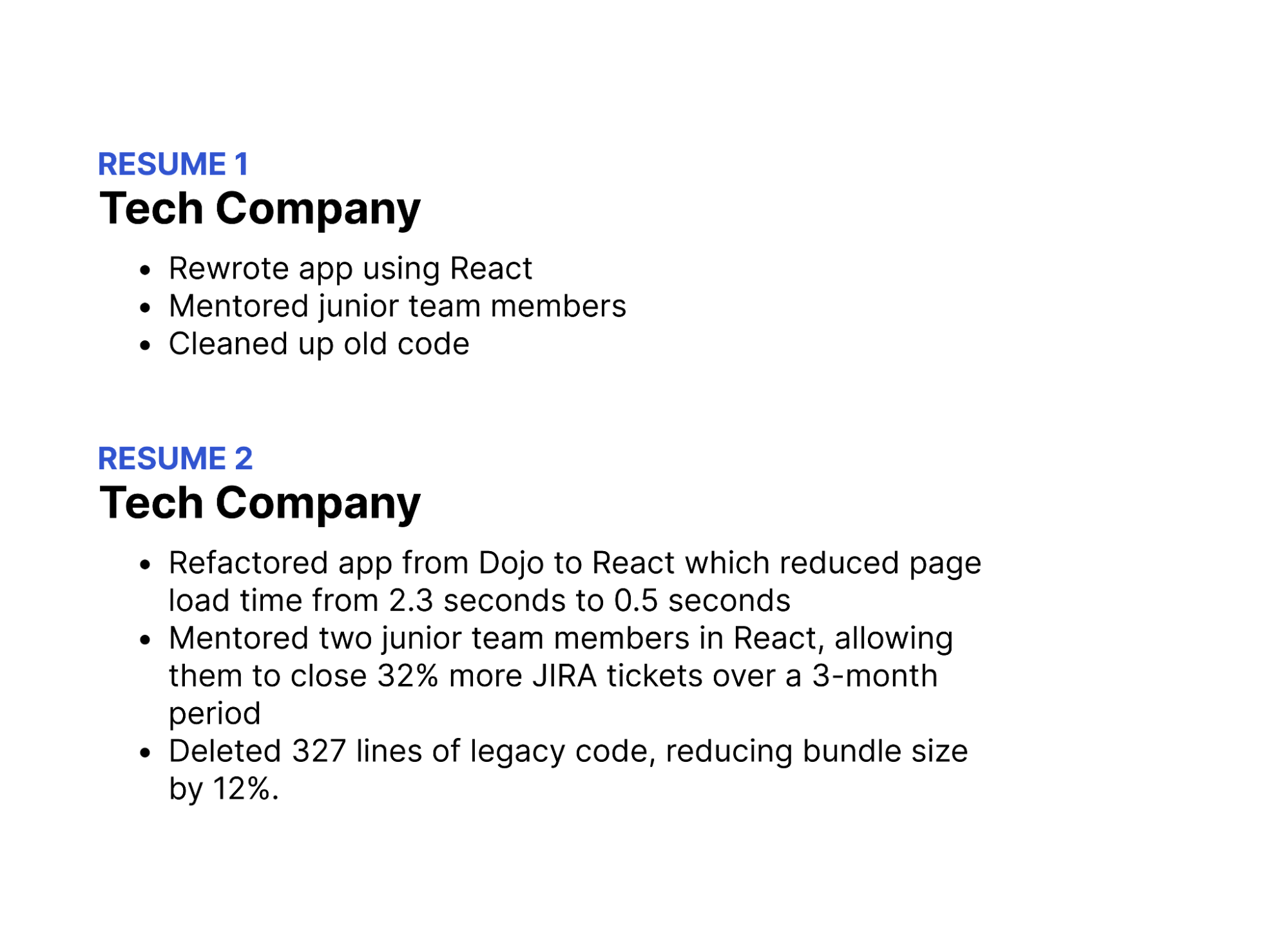 Resume 1 at Tech Company: - Rewrote app using React - Mentored junior team members - Cleaned up old code. Resume 2 at Tech Company: - Refactored app from Dojo to React which reduced page load time from 2.3 seconds to 0.5 seconds - Mentored two junior team members in React, allowing them to close 32% more JIRA tickets over a 3-month period - Deleted 327 lines of legacy code, reducing bundle size by 12%.