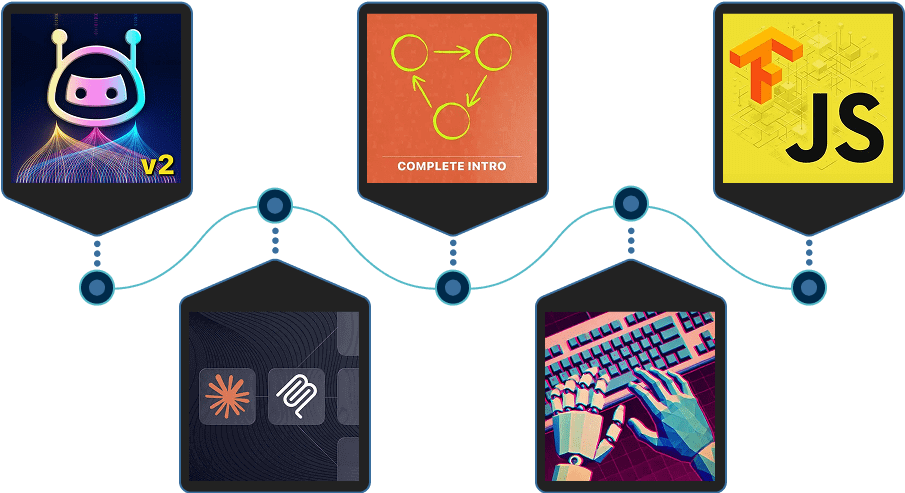 AI learning path