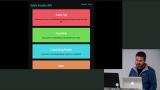 Web Audio API Examples