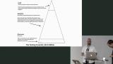 Testing Pyramid