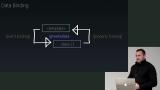 Component Contracts