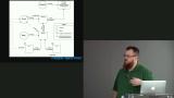 Linked Prototype Diagram