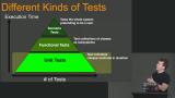 Testing Pyramid & Development Model
